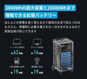 Anker Solix F3800 Portable Power Stationイメージ3